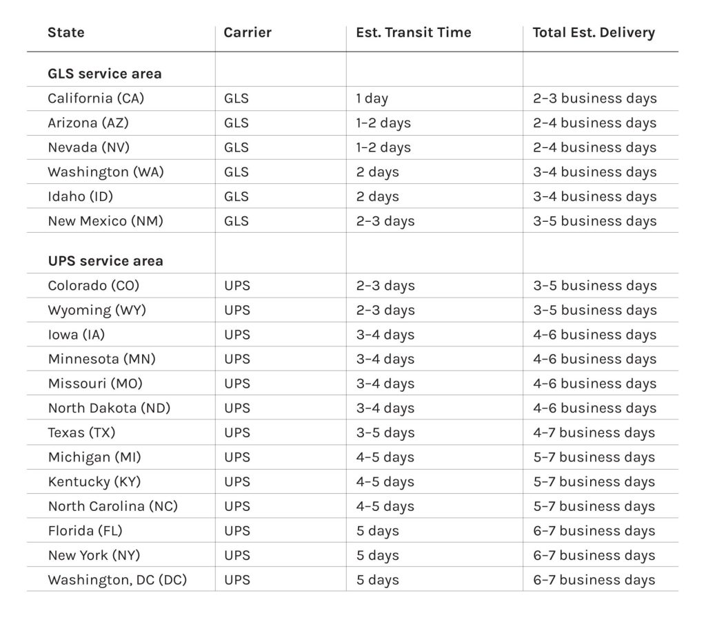Estimated Shipping Time Estimated Shipping Time