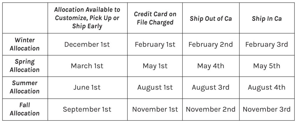 Club Allocation Dates Club Allocation Dates